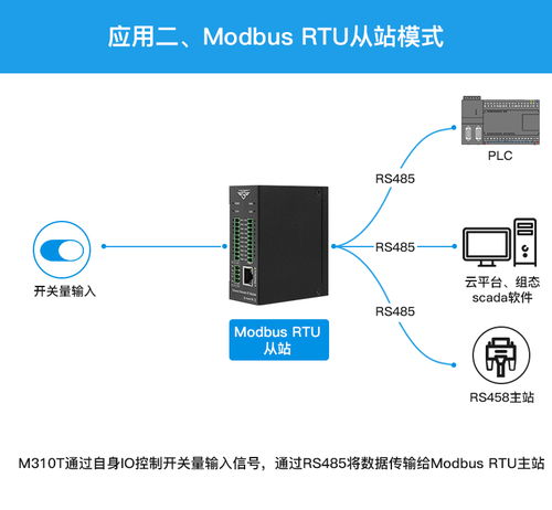 8di数字量输入io模块m310t远程以太网模块远程网络模块mqtt i o模块modbus i o模块
